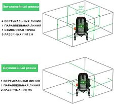 Лазерный нивелир Deko LL57GA Set2 065-0295