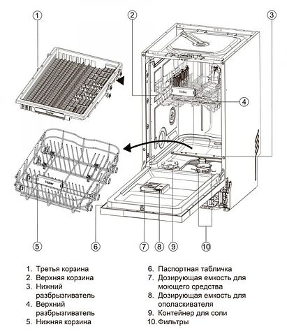 Встраиваемая посудомоечная машина Haier HDWE11-194RU