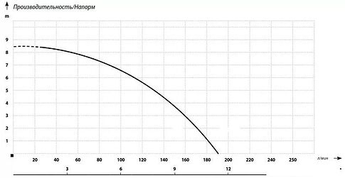 Дренажный насос Maxpump TOPDRAIN 550D