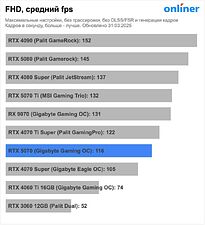 Видеокарта Palit GeForce RTX 5070 Infinity 3 NE75070019K9-GB2050S Видеокарта Palit GeForce RTX 5070 Infinity 3 NE75070019K9-GB2050S