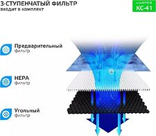 Климатический комплекс Harper KC-41 Климатический комплекс Harper KC-41