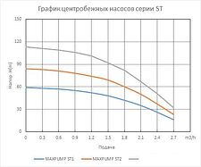 Насос Maxpump ST2