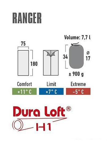 Спальный мешок High Peak Ranger 20038 (антрацит/красный)