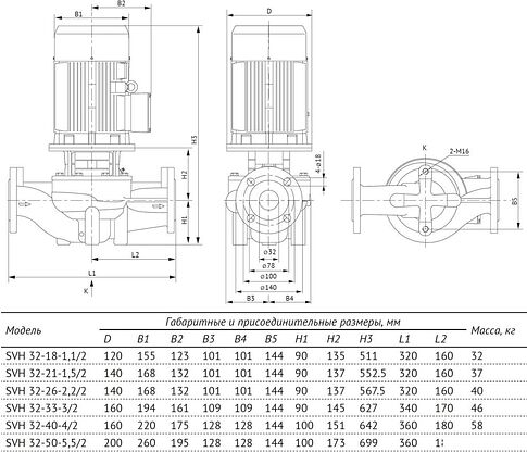 Циркуляционный насос Unipump SVH 32-26-2.2/2