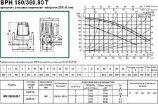 Циркуляционный насос DAB BPH 180/360.80 T