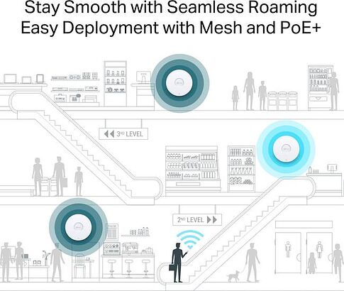 Точка доступа TP-Link EAP680