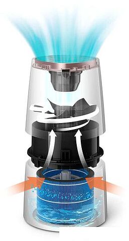 Увлажнитель воздуха Philips HU3916/10