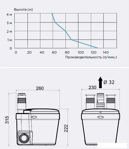 Канализационная установка SFA Saniswift