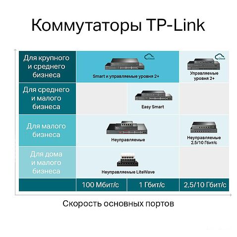 Управляемый коммутатор 2-го уровня TP-Link TL-SG3428MP V5.2