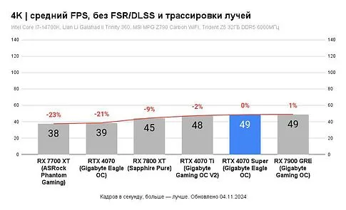 Видеокарта MSI GeForce RTX 4070 Super 12G Ventus 2X
