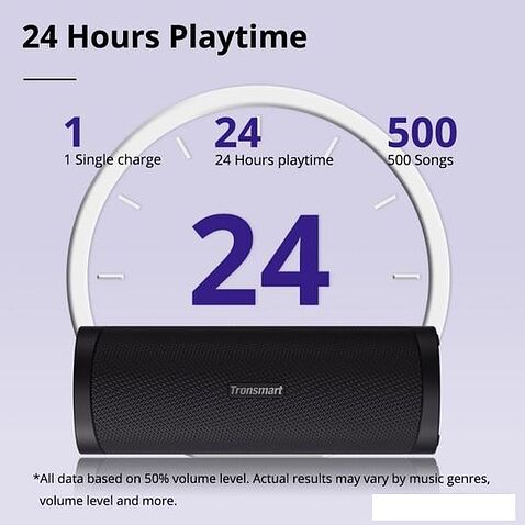 Беспроводная колонка Tronsmart T6 Pro