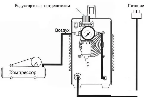 Аппарат плазменной резки Power CUT 40