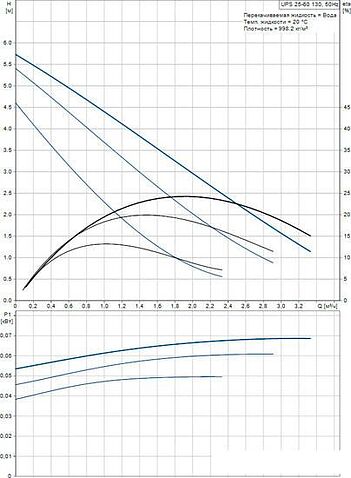 Насос Grundfos UPS 25-60 130