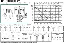 Циркуляционный насос DAB DPH 180/360.80 T