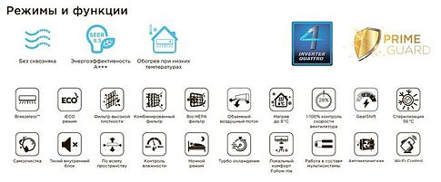 Сплит-система Midea Breezeless MSFA-09N8D6-I/MSFA-09N8D6-O