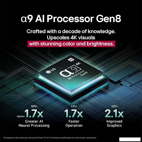 OLED телевизор LG OLED evo AI C5 OLED42C5RLA