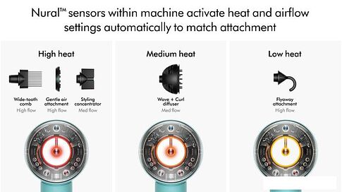 Фен Dyson HD16 Supersonic Nural (керамическая патина/топаз)