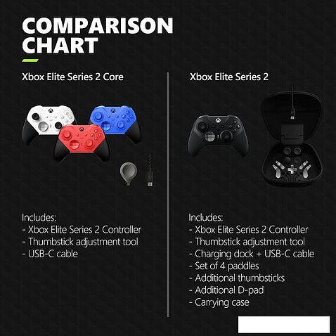 Геймпад Microsoft Xbox Elite Wireless Series 2 Core (красный)