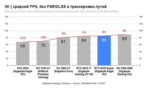 Видеокарта MSI GeForce RTX 4070 Super 12G Ventus 2X