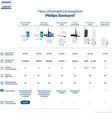 Электрическая зубная щетка Philips HX6851/53