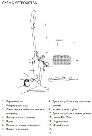 Паровая швабра StarWind SSM5450 (белый/серый)