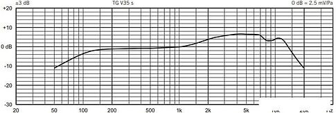Микрофон Beyerdynamic TG V35 s