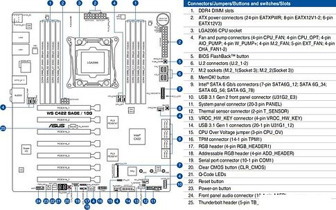 Материнская плата ASUS WS C422 SAGE/10G