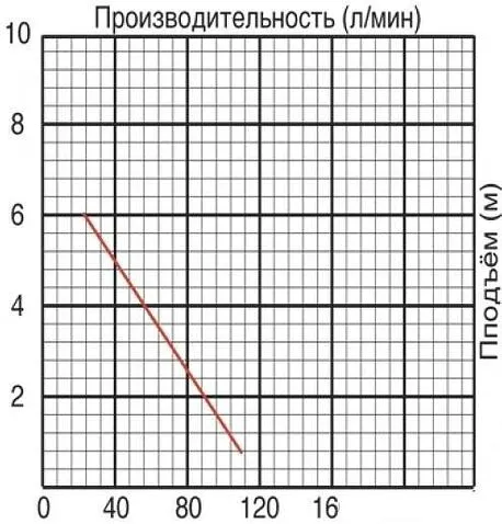 Насос Jemix GS-400