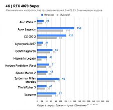 Видеокарта ZOTAC GeForce RTX 4070 Super Trinity OC Black Edition 12GB ZT-D40720J-10P Видеокарта ZOTAC GeForce RTX 4070 Super Trinity OC Black Edition 12GB ZT-D40720J-10P