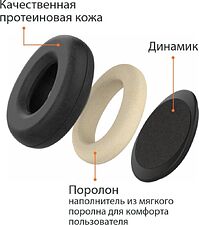 Офисная гарнитура Accutone UM230 USB