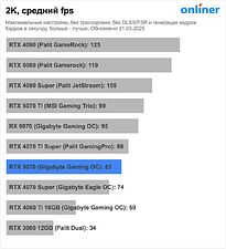 Видеокарта Palit GeForce RTX 5070 Infinity 3 NE75070019K9-GB2050S Видеокарта Palit GeForce RTX 5070 Infinity 3 NE75070019K9-GB2050S