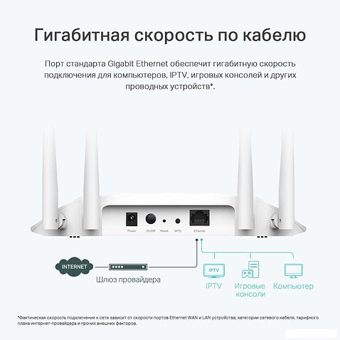 Wi-Fi роутер TP-Link TL-WA1801