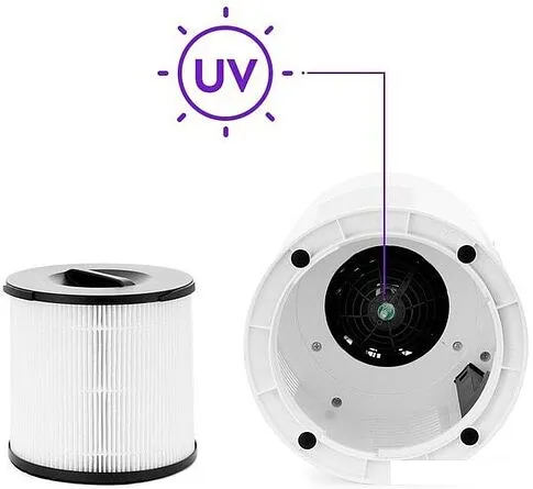 Очиститель воздуха Kitfort KT-2812