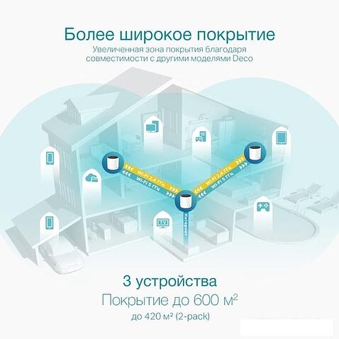 Wi-Fi роутер TP-Link Deco X55 (3 шт)