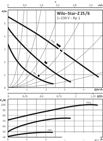 Насос Wilo Star-Z 25/6-3