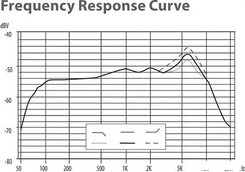 Микрофон Behringer B 906