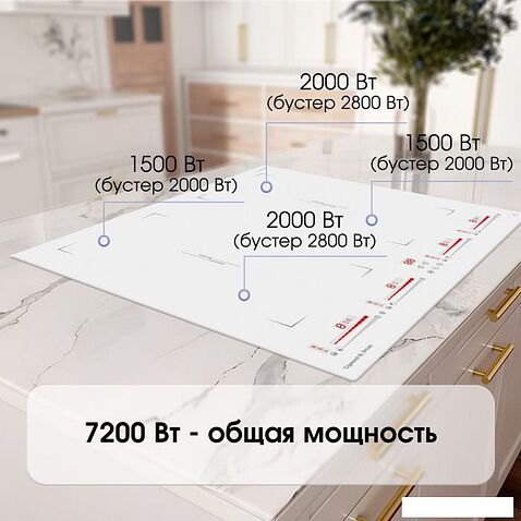 Варочная панель Zigmund & Shtain CI 29.6 W