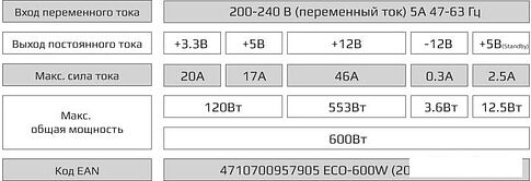 Блок питания AeroCool ECO-600W