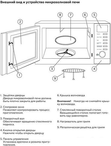 Микроволновая печь BQ MWO-20000GT/W