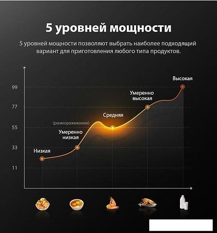 Микроволновая печь Comfee CMW207M02W