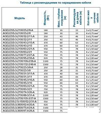 Скважинный насос A&P Ageless-3-3600/87-4/28-A