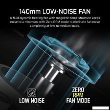 Блок питания Corsair RM1000x CP-9020271-EU