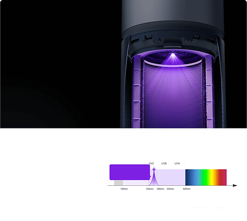 Очиститель воздуха Xiaomi Smart Air Purifier Elite Y-600 (европейская версия)