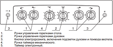 Кухонная плита GEFEST 5100-02 0001 Кухонная плита GEFEST 5100-02 0001