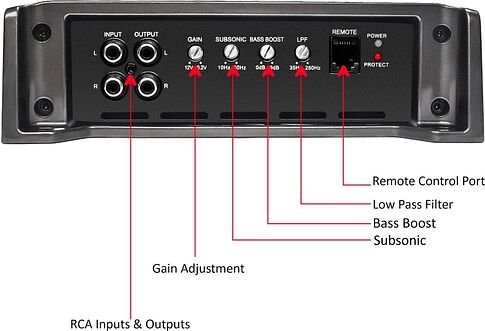 Автомобильный усилитель Recoil RED1200.1
