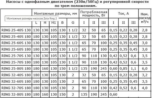 Циркуляционный насос Zota Ring 25-60 S 180 (с гайками)