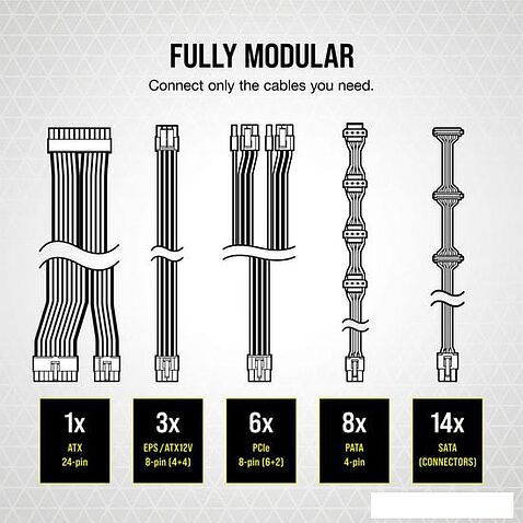Блок питания Corsair RMx RM1000x CP-9020201-EU