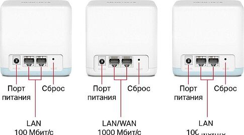 Wi-Fi система Mercusys Halo H32G (3 шт)