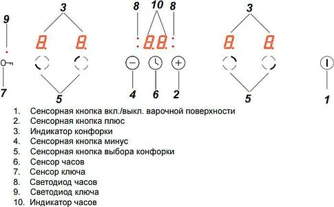 Варочная панель Hansa BHI685010