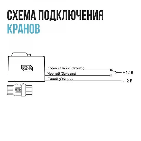 Электрический вентиль Stahlmann 3/4F 12В 2282756